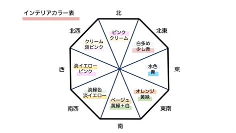 東南 風水 色|【Dr.コパ監修】風水における方角と色の関係性と。